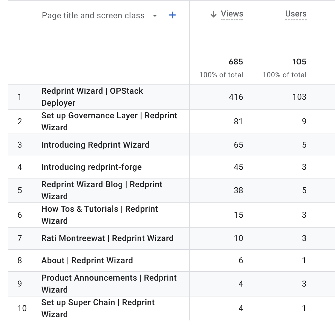 Pages and screens: Page title and screen class