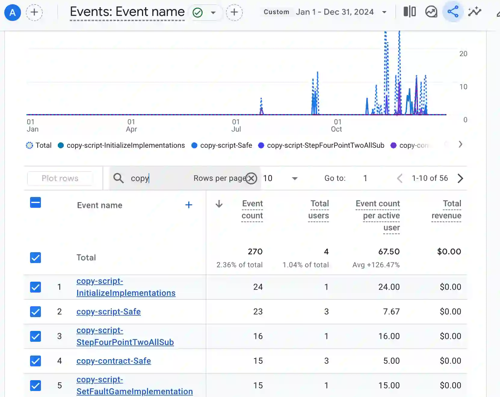 how to check events group